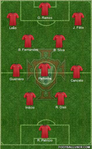 Portugal Formation 2024