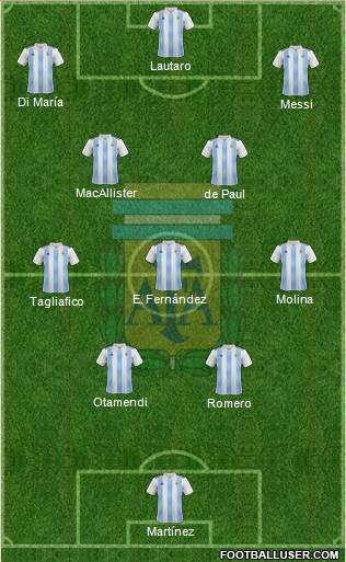 Argentina football formation