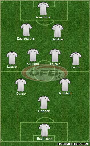 Austria 3-4-3 football formation