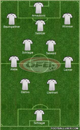 Austria Formation 2024