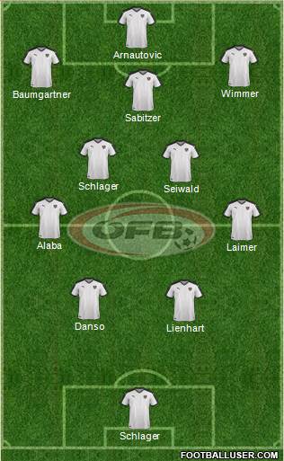 Austria 4-5-1 football formation