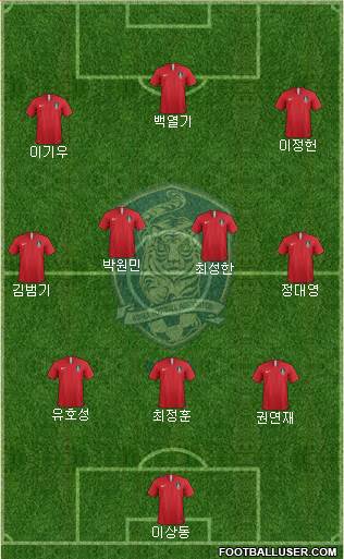 South Korea 4-3-3 football formation