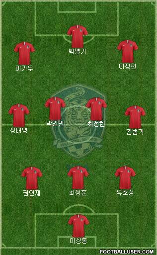 South Korea Formation 2024