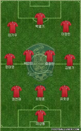 South Korea football formation