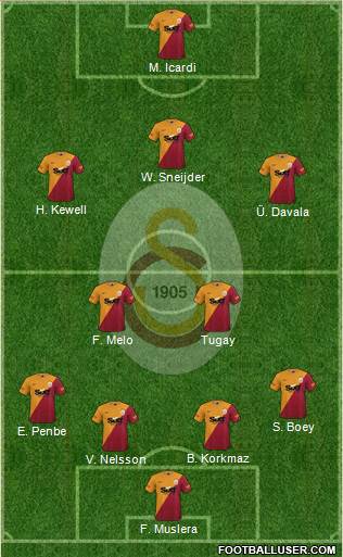 Galatasaray SK Formation 2024