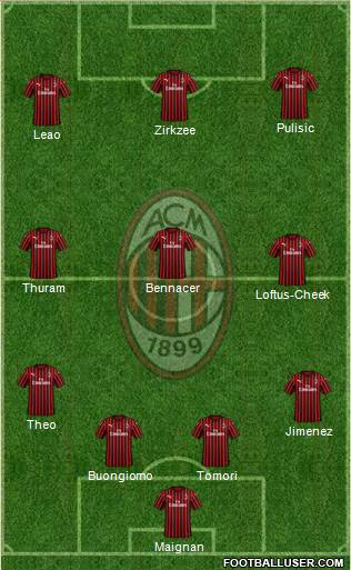 A.C. Milan Formation 2024