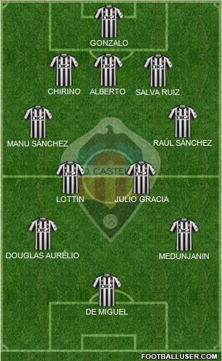 C.D. Castellón S.A.D. Formation 2024