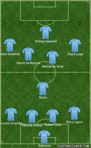 Manchester City 4-1-4-1 football formation