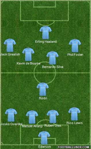 Manchester City football formation