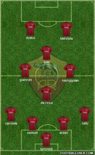 AS Roma football formation