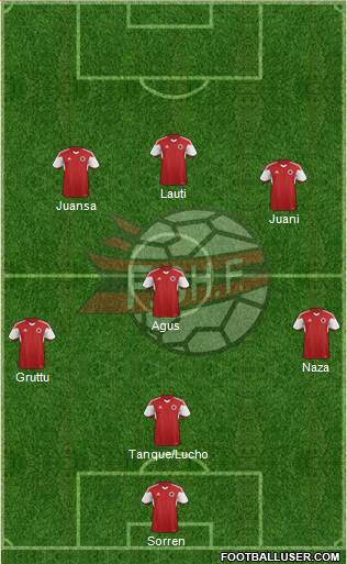 Albania football formation