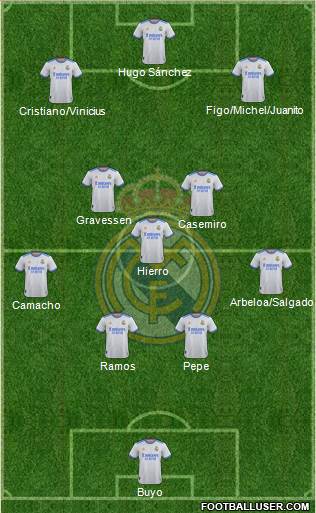 Real Madrid C.F. Formation 2024