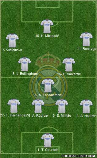 Real Madrid C.F. Formation 2024