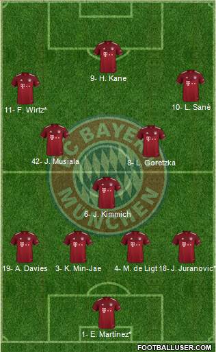 FC Bayern München Formation 2024