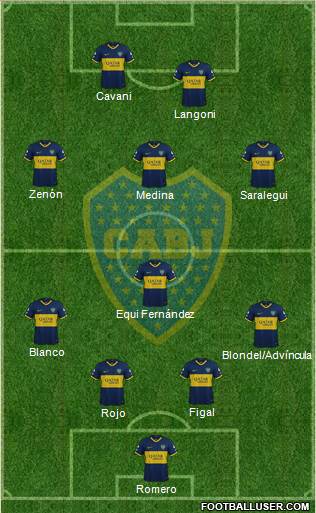 Boca Juniors Formation 2024