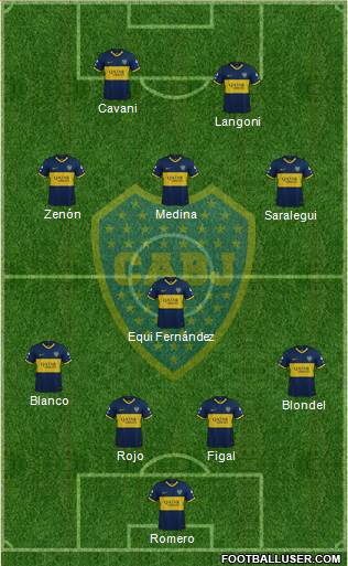 Boca Juniors 4-1-3-2 football formation