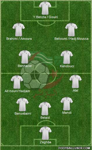 Algeria Formation 2024