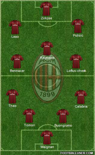 A.C. Milan Formation 2024