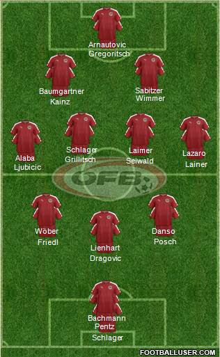 Austria Formation 2024