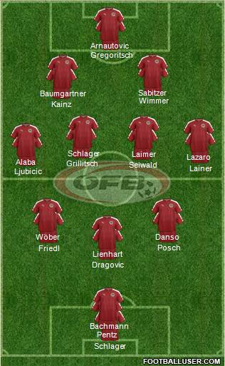 Austria football formation