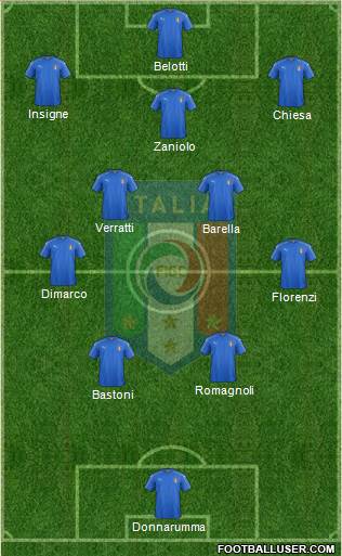 Italy Formation 2024
