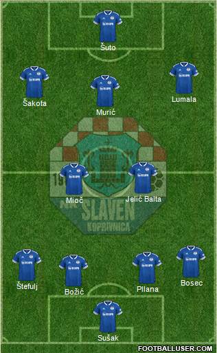 NK Slaven Belupo Formation 2024