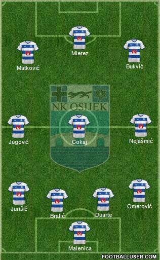 NK Osijek Formation 2024