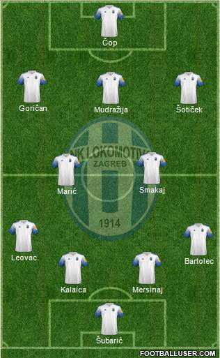 NK Lokomotiva Formation 2024