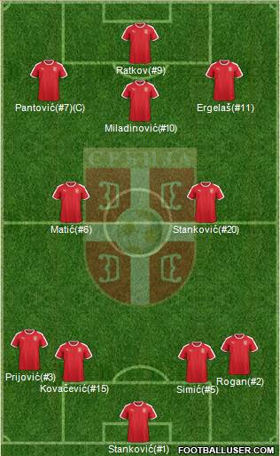 Serbia 4-2-3-1 football formation