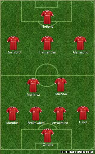 Manchester United Formation 2024
