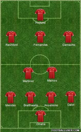 Manchester United 4-2-3-1 football formation