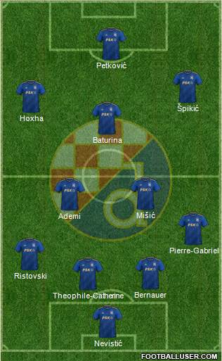 NK Dinamo football formation