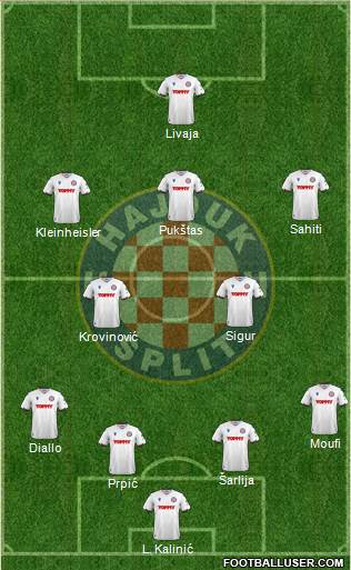 HNK Hajduk football formation