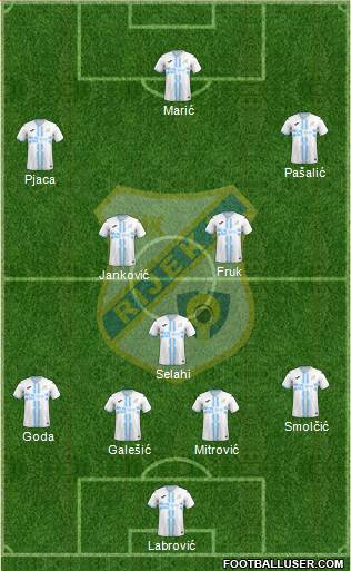 HNK Rijeka 4-1-4-1 football formation