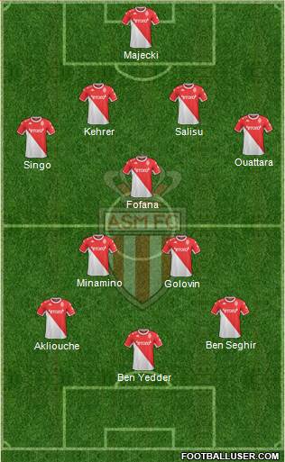 AS Monaco FC football formation