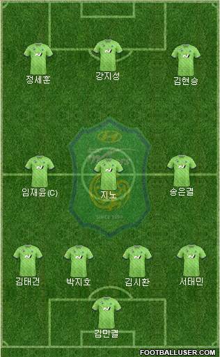 Jeonbuk Hyundai Motors Formation 2024