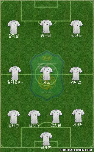 Jeonbuk Hyundai Motors Formation 2024