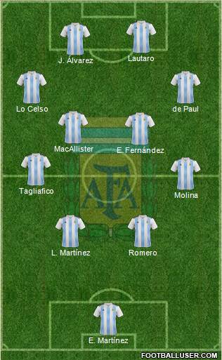 Argentina football formation