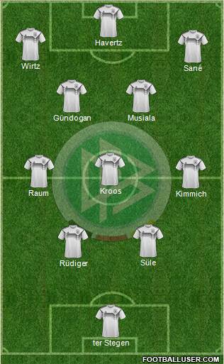 Germany 4-3-3 football formation