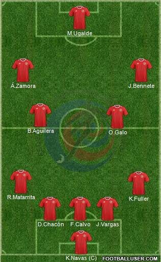 Costa Rica 4-2-1-3 football formation