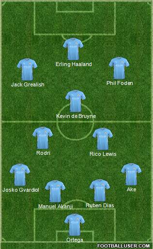 Manchester City Formation 2024
