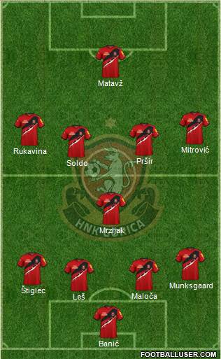 HNK Gorica Formation 2024