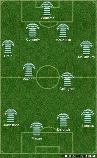 Celtic 4-2-4 football formation