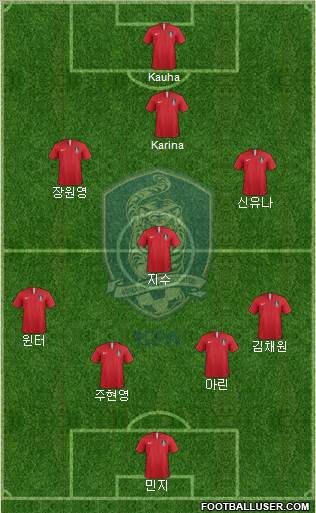 South Korea Formation 2024