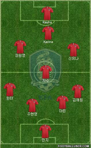 South Korea 4-3-1-2 football formation