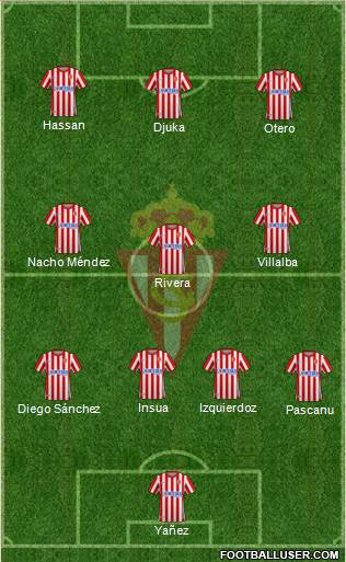 Real Sporting S.A.D. 4-3-3 football formation