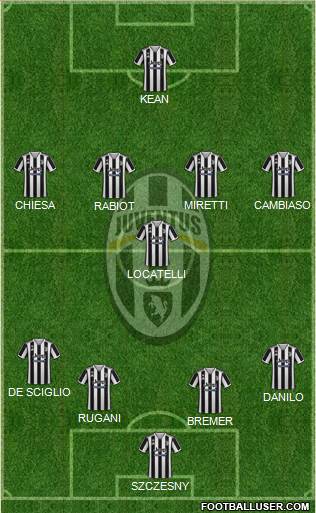 Juventus Formation 2024