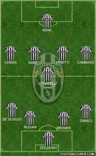 Juventus football formation