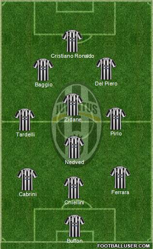 Juventus 3-4-2-1 football formation