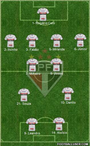 São Paulo FC football formation